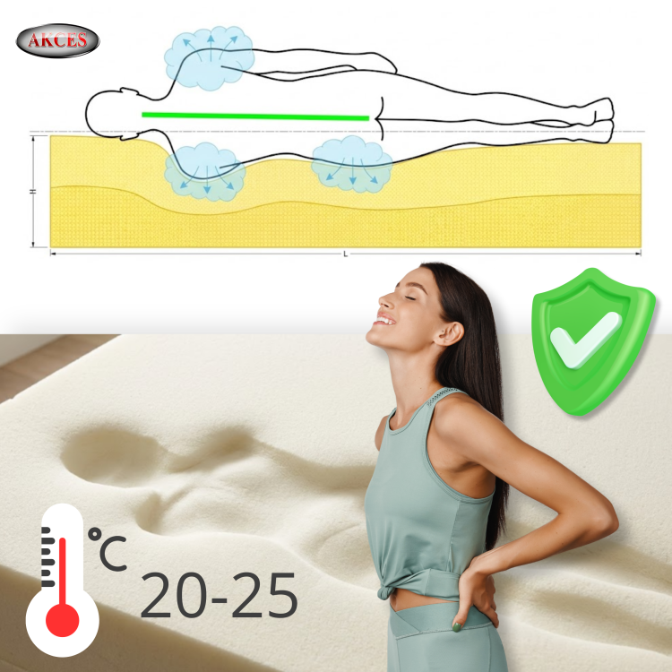 PIANKA VISCO MEMORY 3